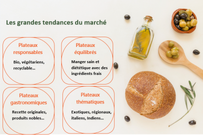 Les clés pour se lancer dans une activité de plateau repas