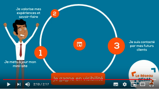 ESAT, EA, développez votre visibilité avec www.hosmoz.fr !