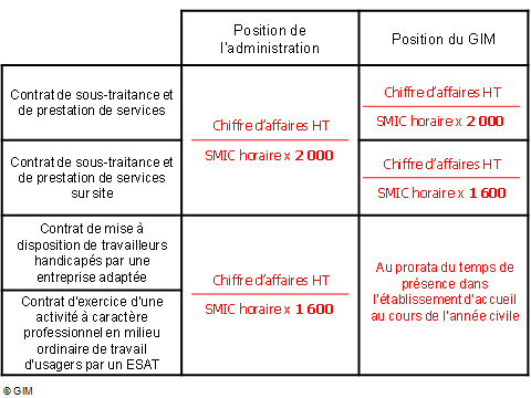 tableau